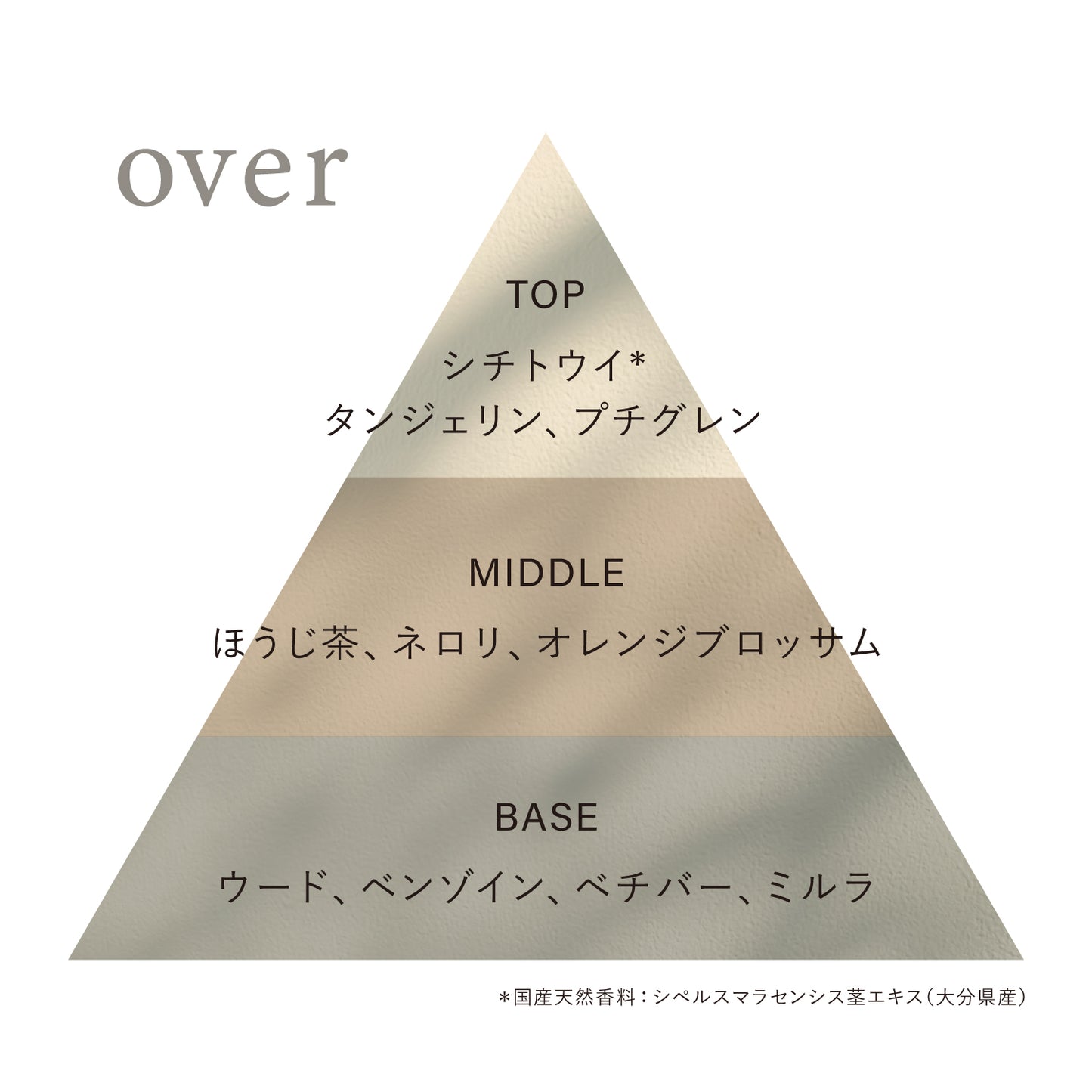 オードトワレ preposition(ディスカバリーセット)