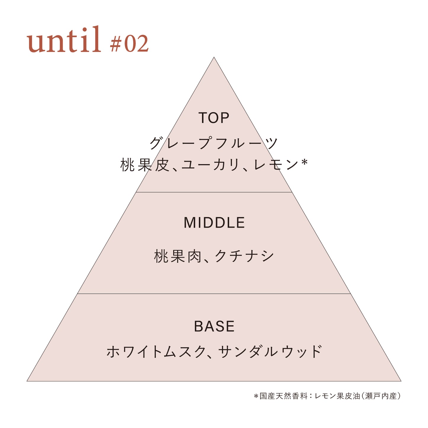 オードトワレ until ムエット