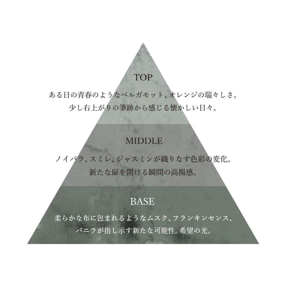 オサジ オードパルファム – OSAJI オサジ オードパルファム – OSAJI