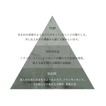 オードパルファム