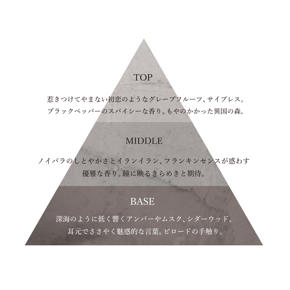 オードパルファム