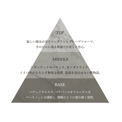 オードパルファム