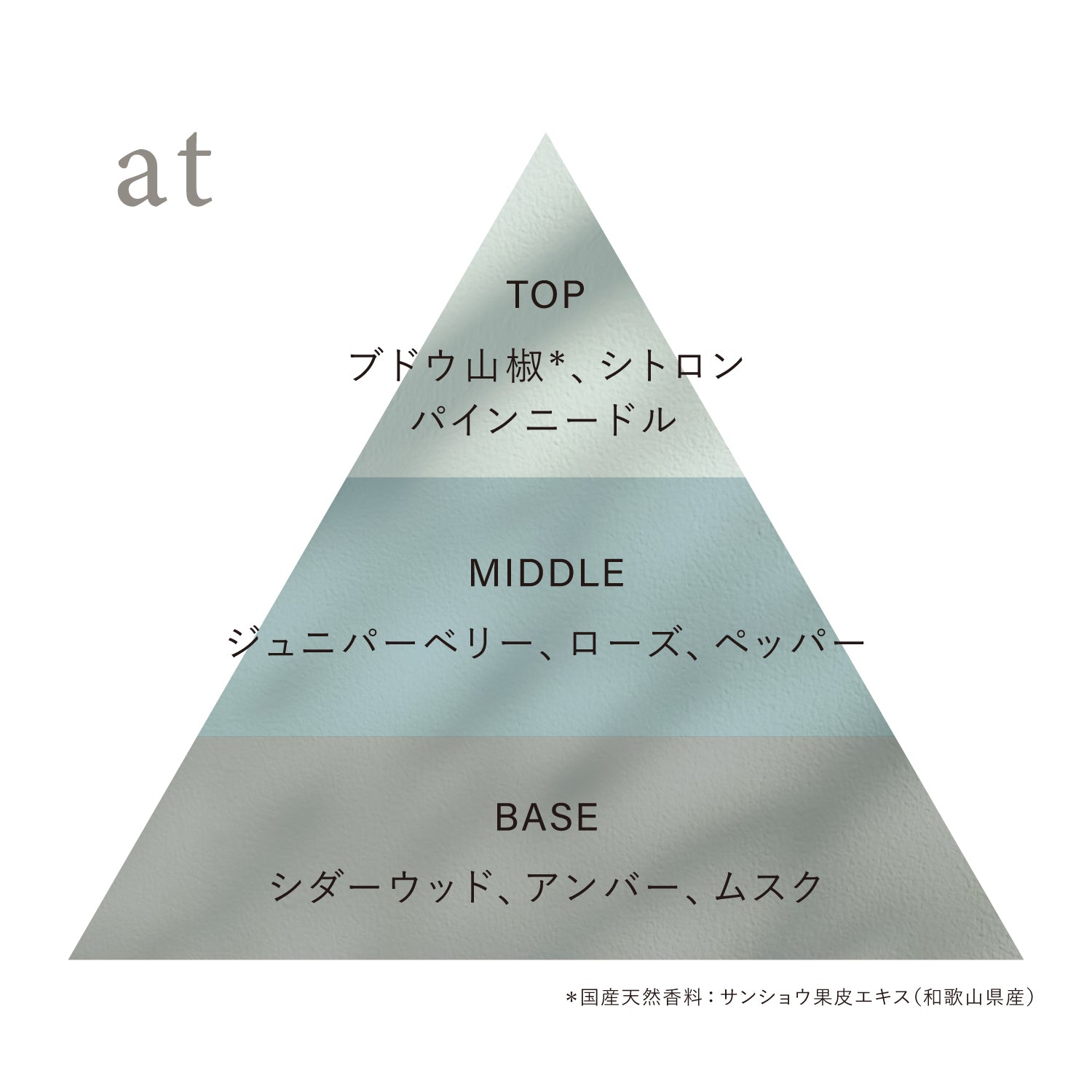 オサジ オードトワレ – OSAJI