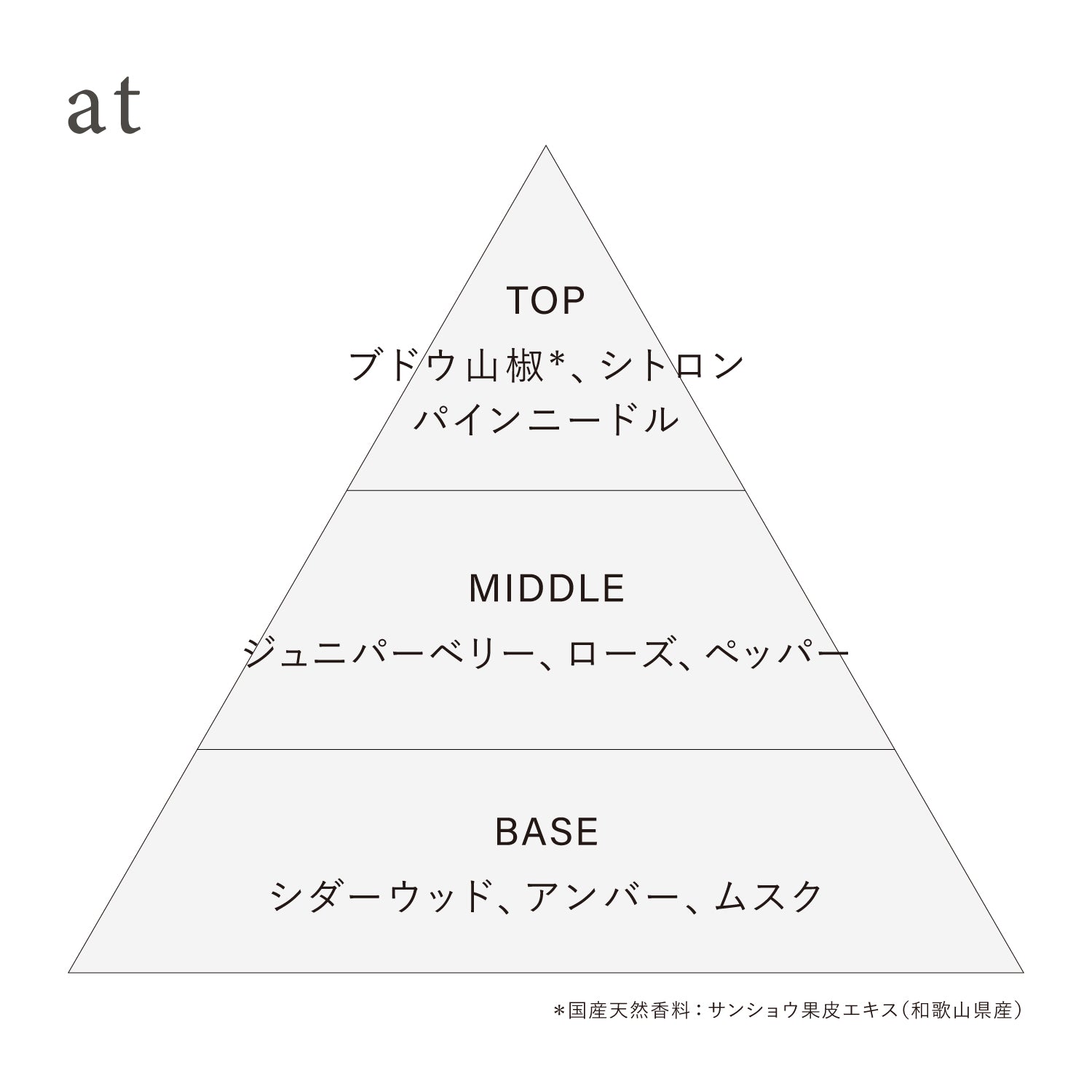 オサジ オードトワレ Preposition(ディスカバリーセット) – OSAJI
