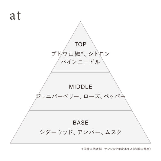 オードトワレ preposition(ディスカバリーセット)