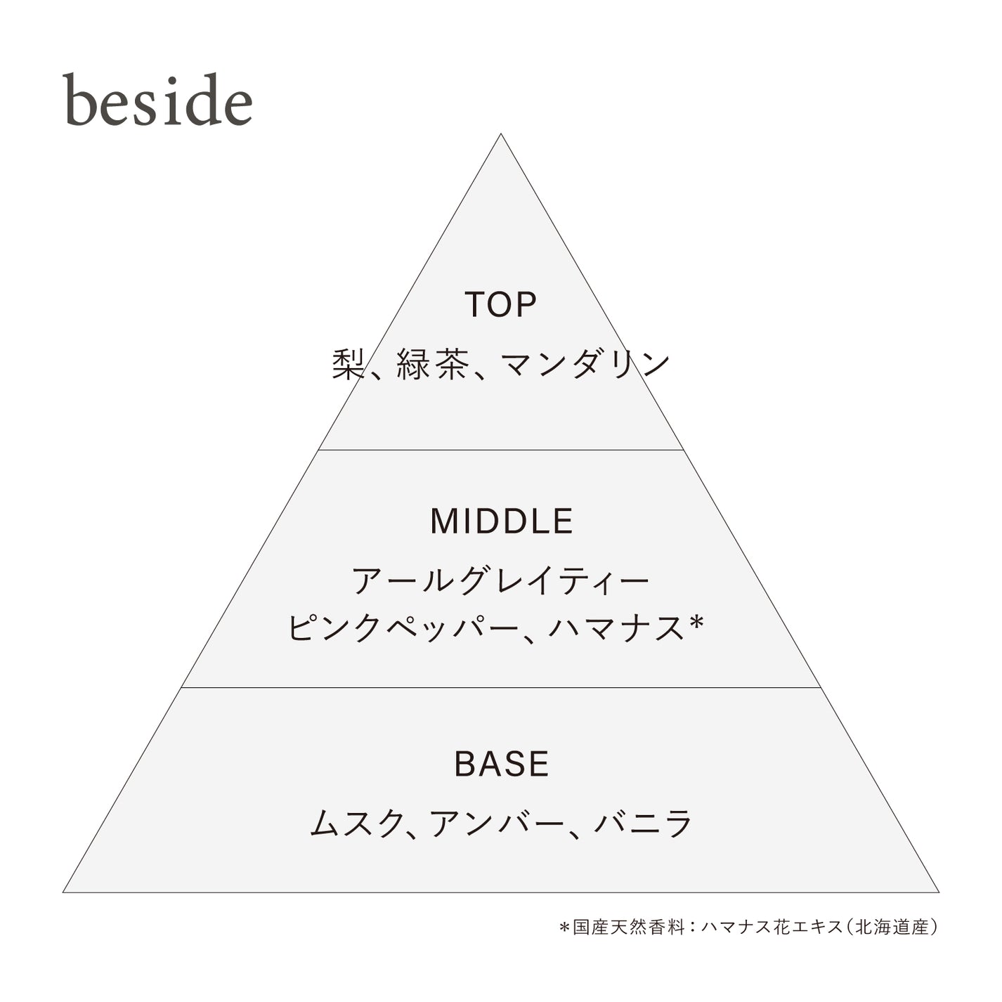 オサジ オードトワレ Preposition(ディスカバリーセット) – OSAJI
