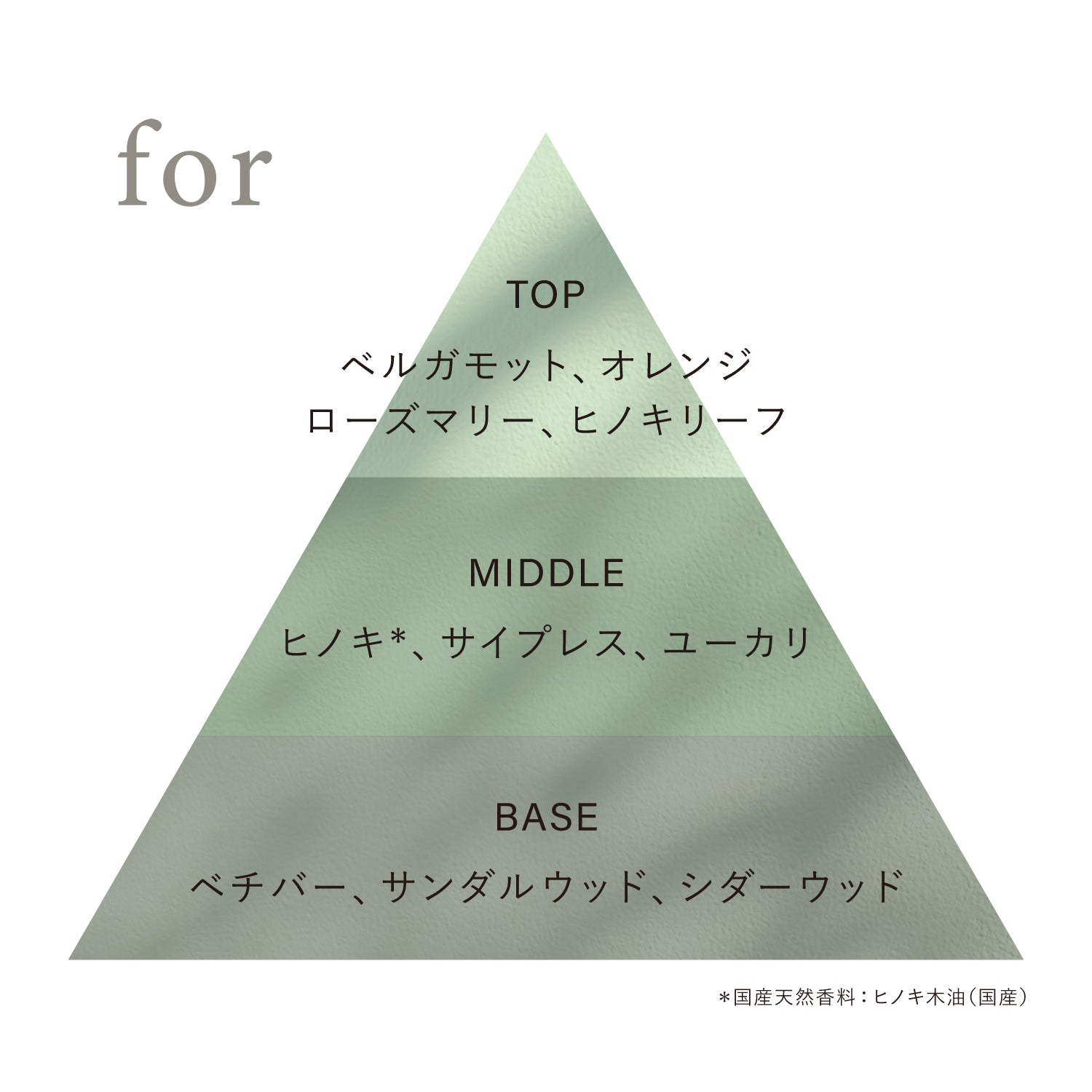 オサジ オードトワレ Preposition(ディスカバリーセット) – osaji official