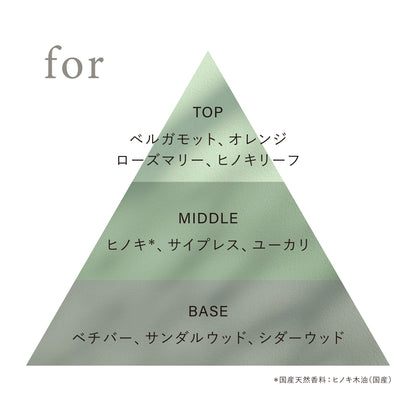 オードトワレ preposition(ディスカバリーセット)