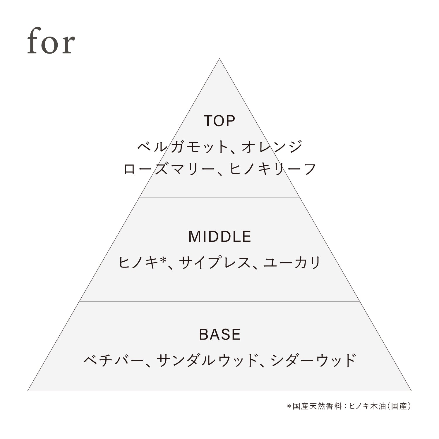 オサジ オードトワレ Preposition(ディスカバリーセット) – OSAJI