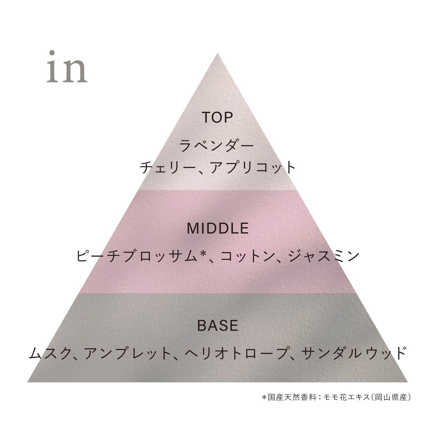 オサジ オードトワレ Preposition(ディスカバリーセット) – osaji official