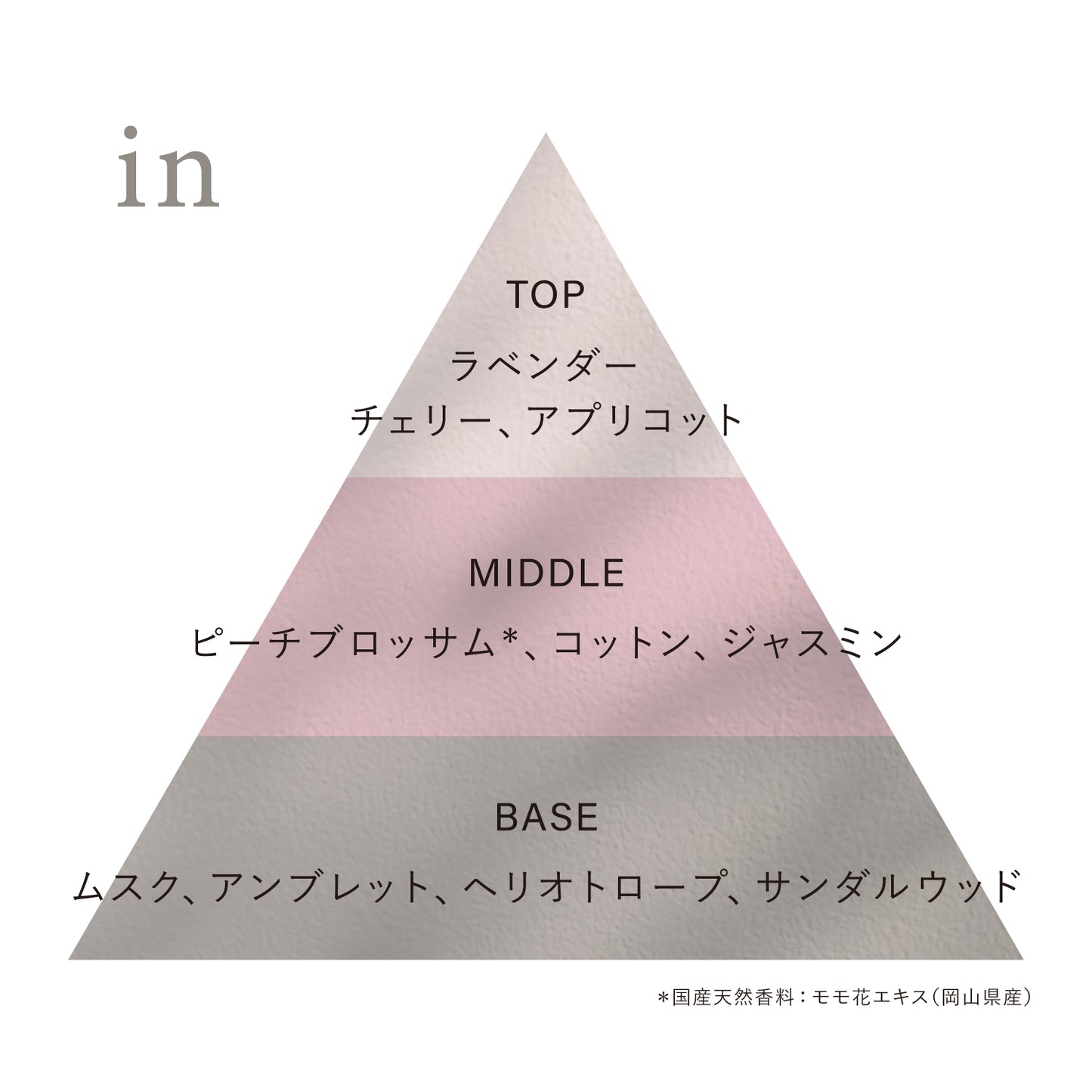 オードトワレ preposition(ディスカバリーセット)