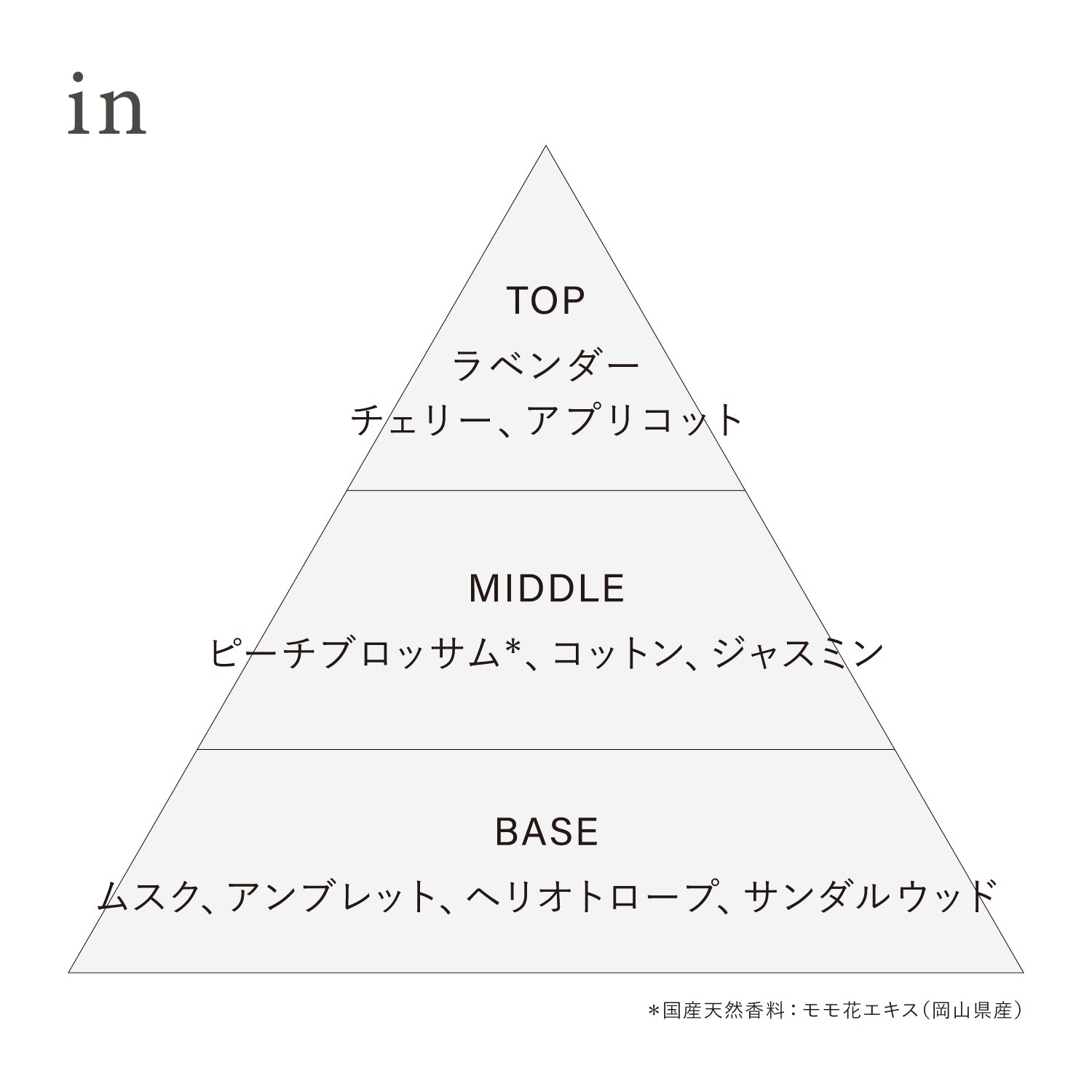 オサジ オードトワレ Preposition(ディスカバリーセット) – OSAJI