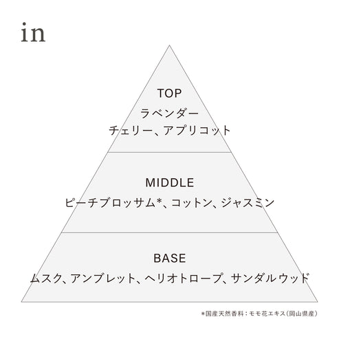オサジ オードトワレ Preposition(ディスカバリーセット) – OSAJI