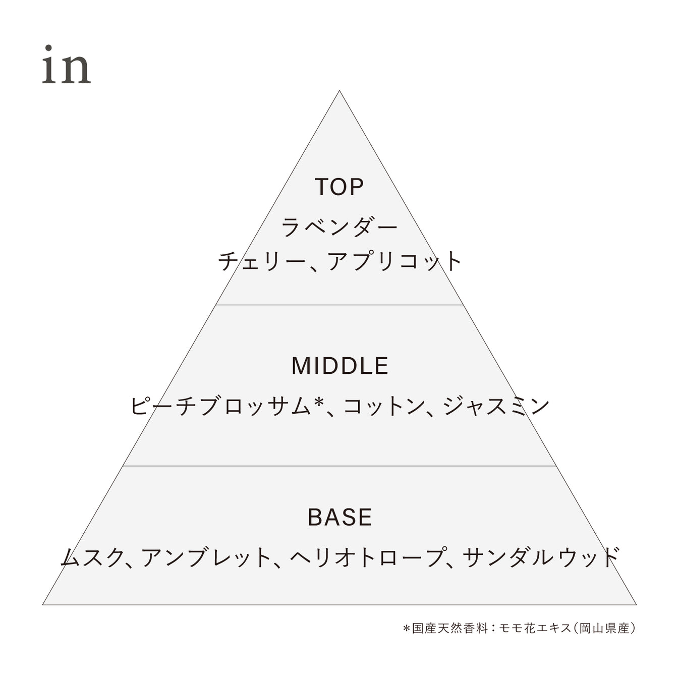 オサジ オードトワレ Preposition(ディスカバリーセット) – OSAJI