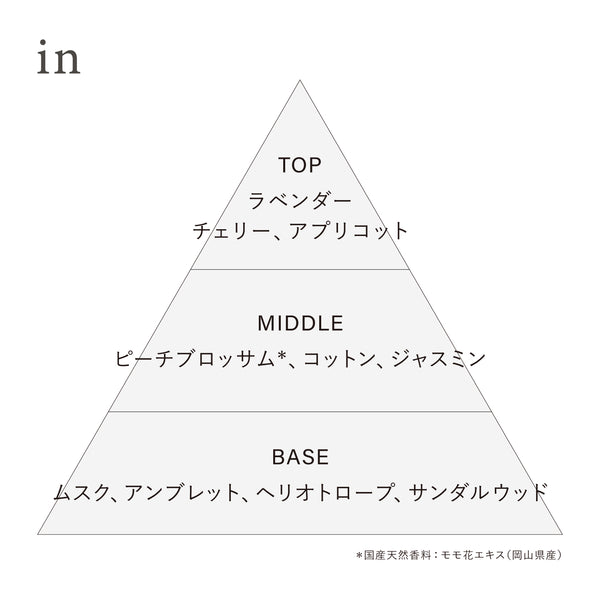 オサジ オードトワレ Preposition(ディスカバリーセット) – OSAJI