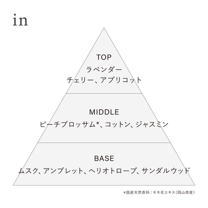 オサジ オードトワレ Preposition(ディスカバリーセット) – OSAJI