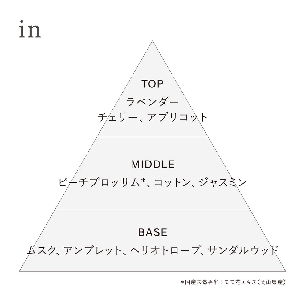オサジ オードトワレ Preposition(ディスカバリーセット) – OSAJI
