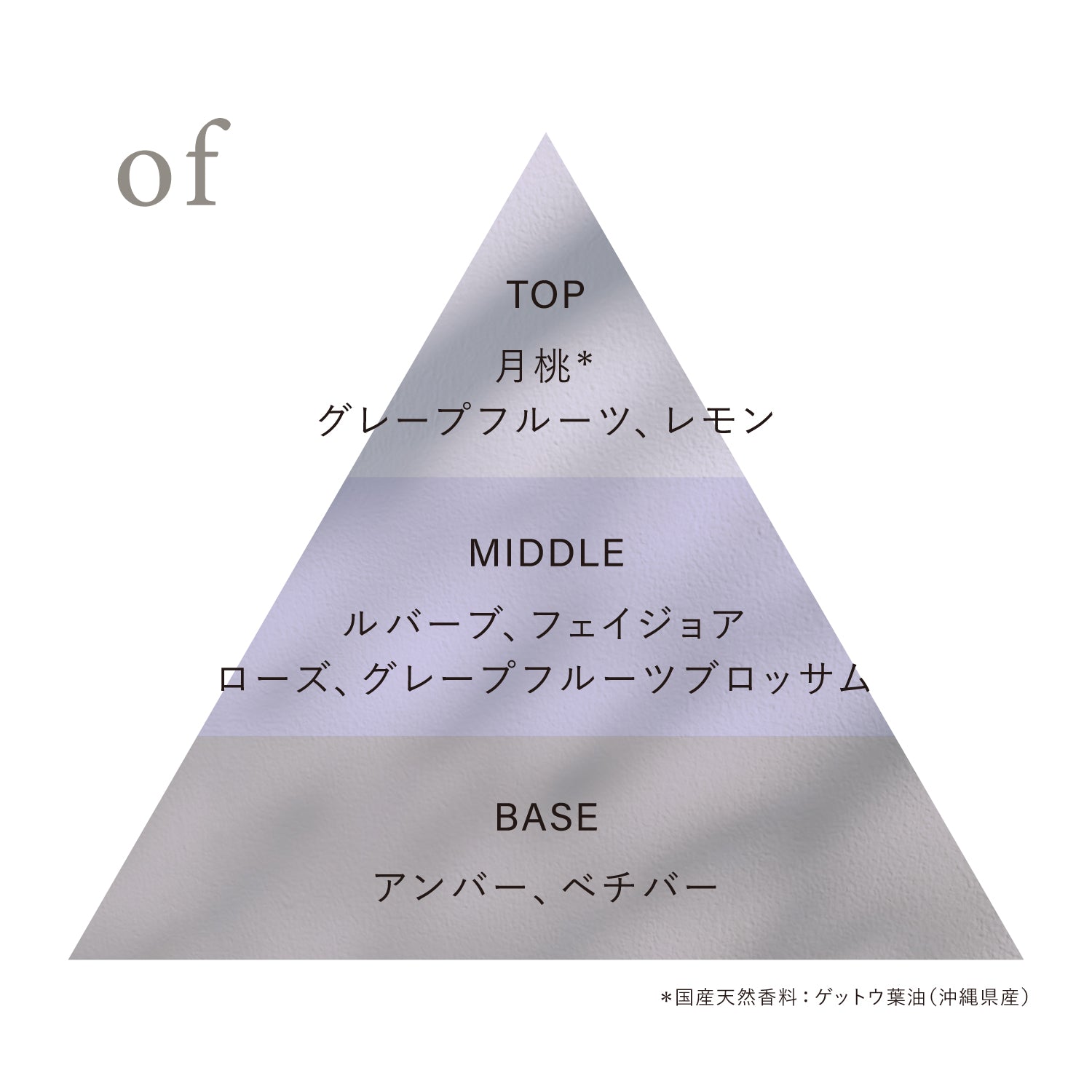 オサジ オードトワレ Preposition(ディスカバリーセット) – osaji official