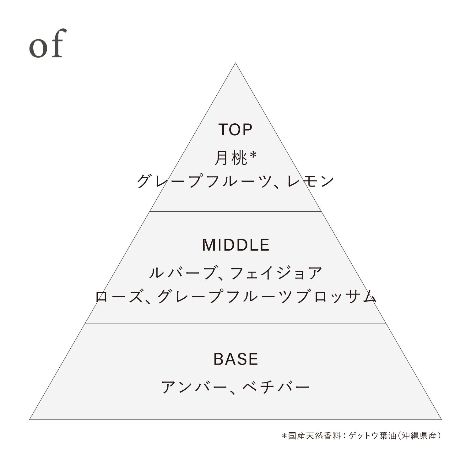 オサジ オードトワレ Preposition(ディスカバリーセット) – OSAJI