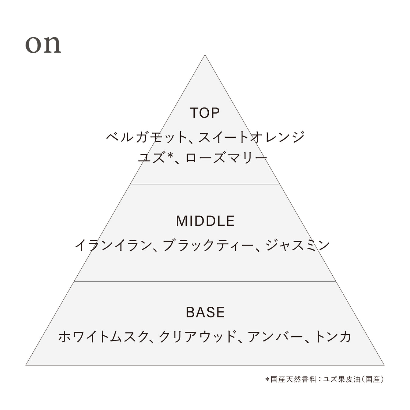 オサジ オードトワレ Preposition(ディスカバリーセット) – OSAJI