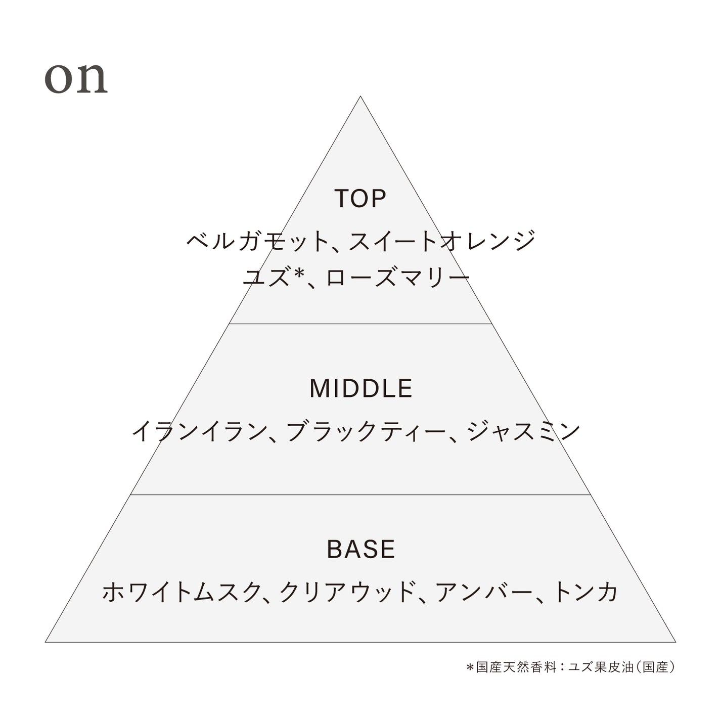 オサジ オードトワレ Preposition(ディスカバリーセット) – OSAJI