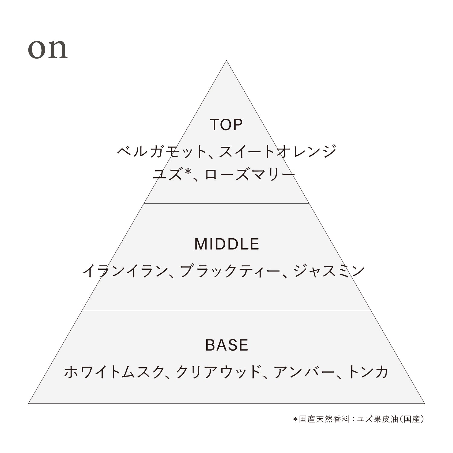 オサジ オードトワレ Preposition(ディスカバリーセット) – OSAJI