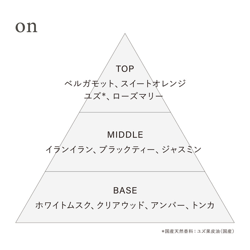 オサジ オードトワレ Preposition(ディスカバリーセット) – OSAJI