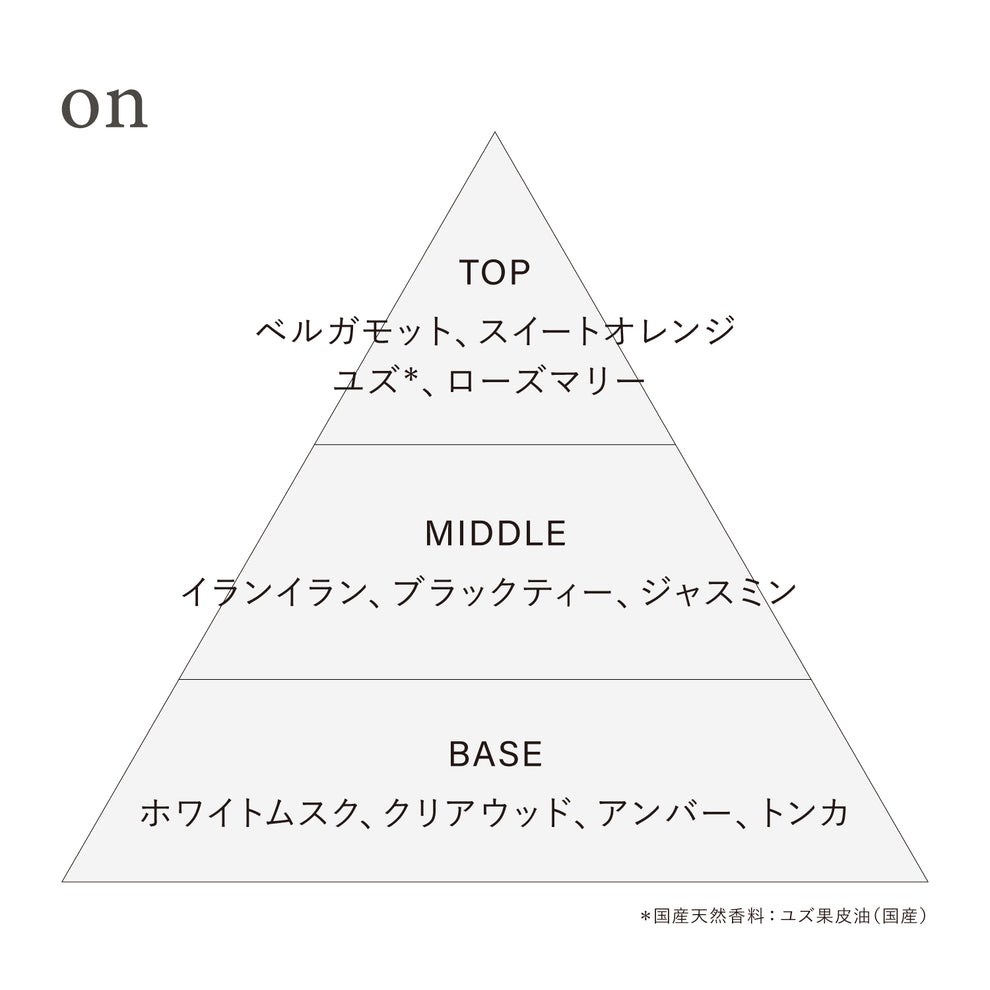 オサジ オードトワレ Preposition(ディスカバリーセット) – OSAJI