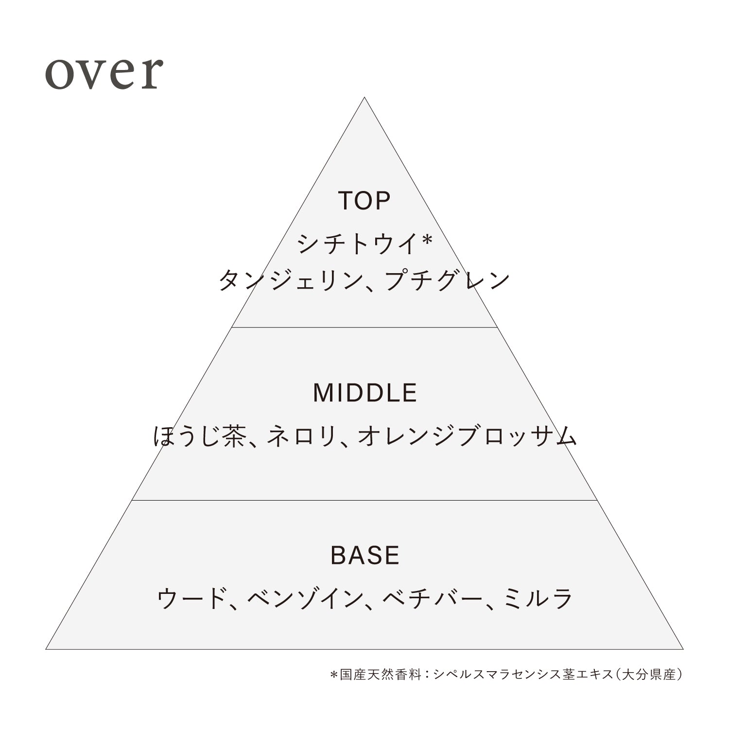 オサジ オードトワレ Preposition(ディスカバリーセット) – OSAJI