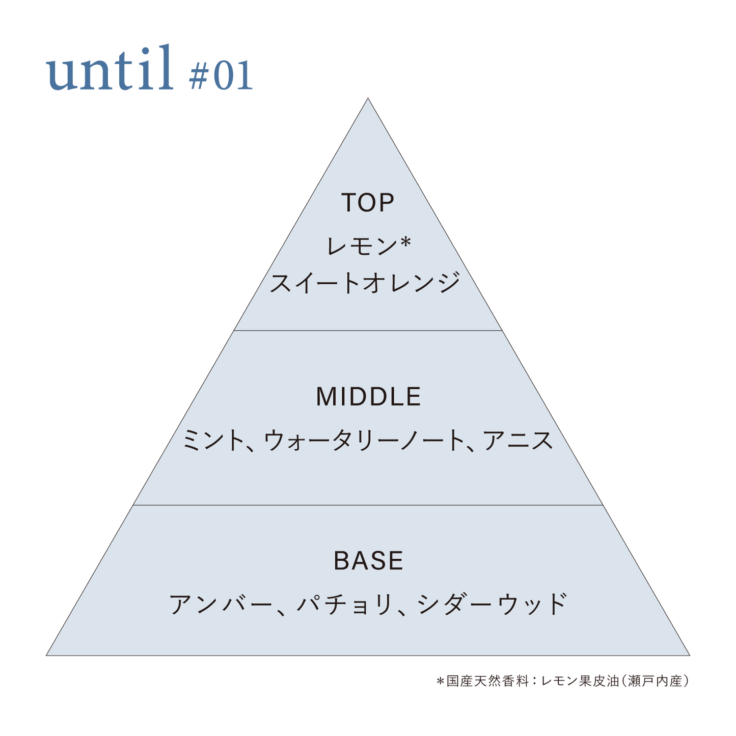 オードトワレ until