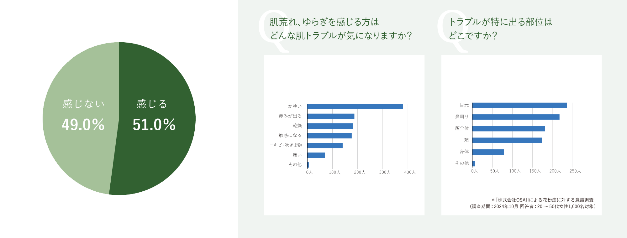 OSAJIのディフェンスシリーズで毎日を快適に。