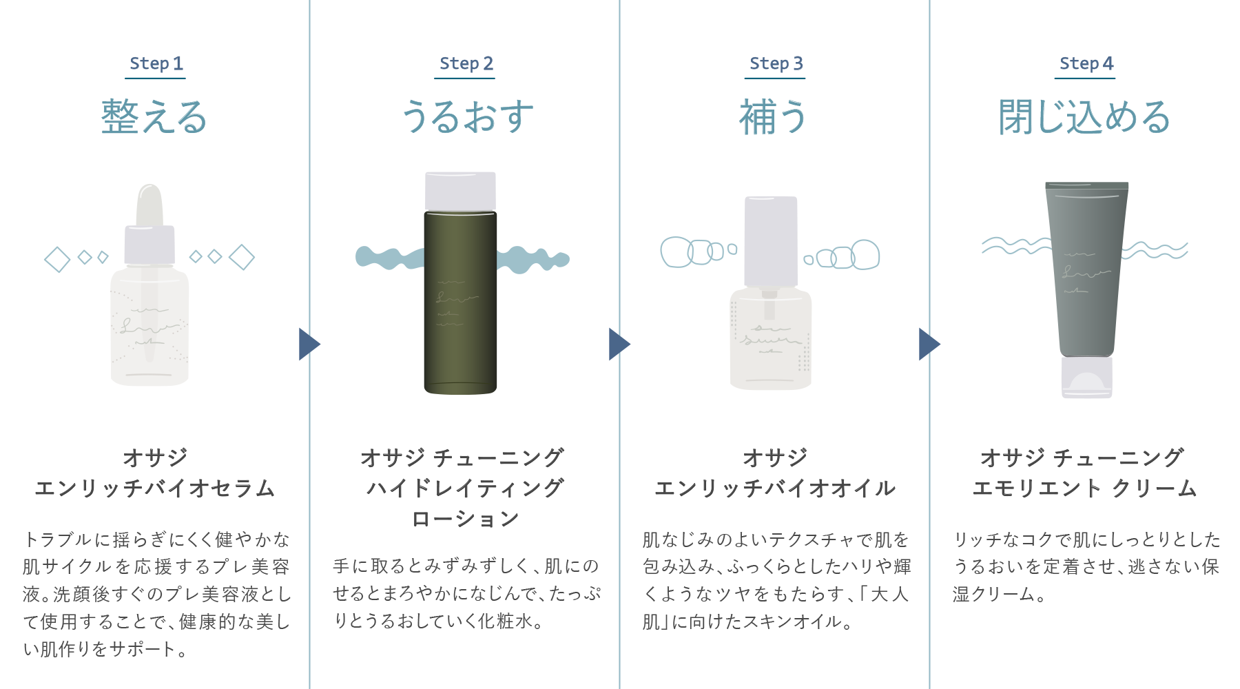 ベーシックケア