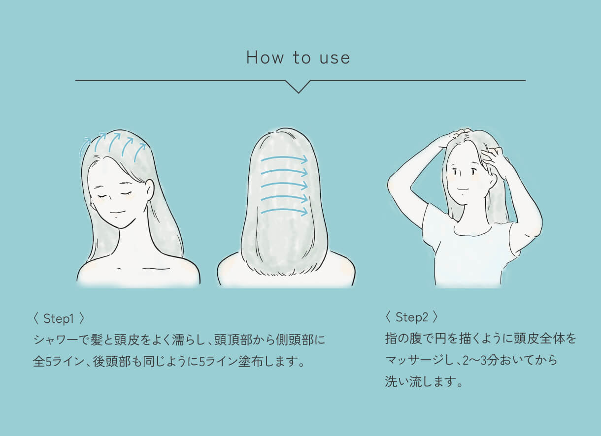 How to use