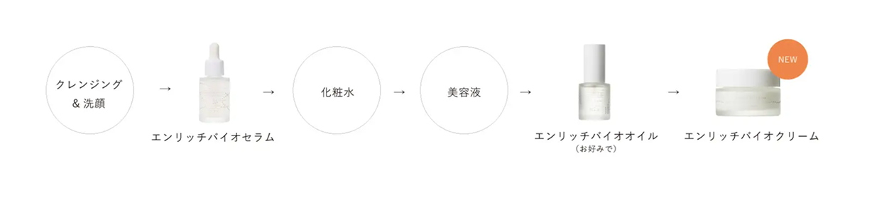 ベーシックケア