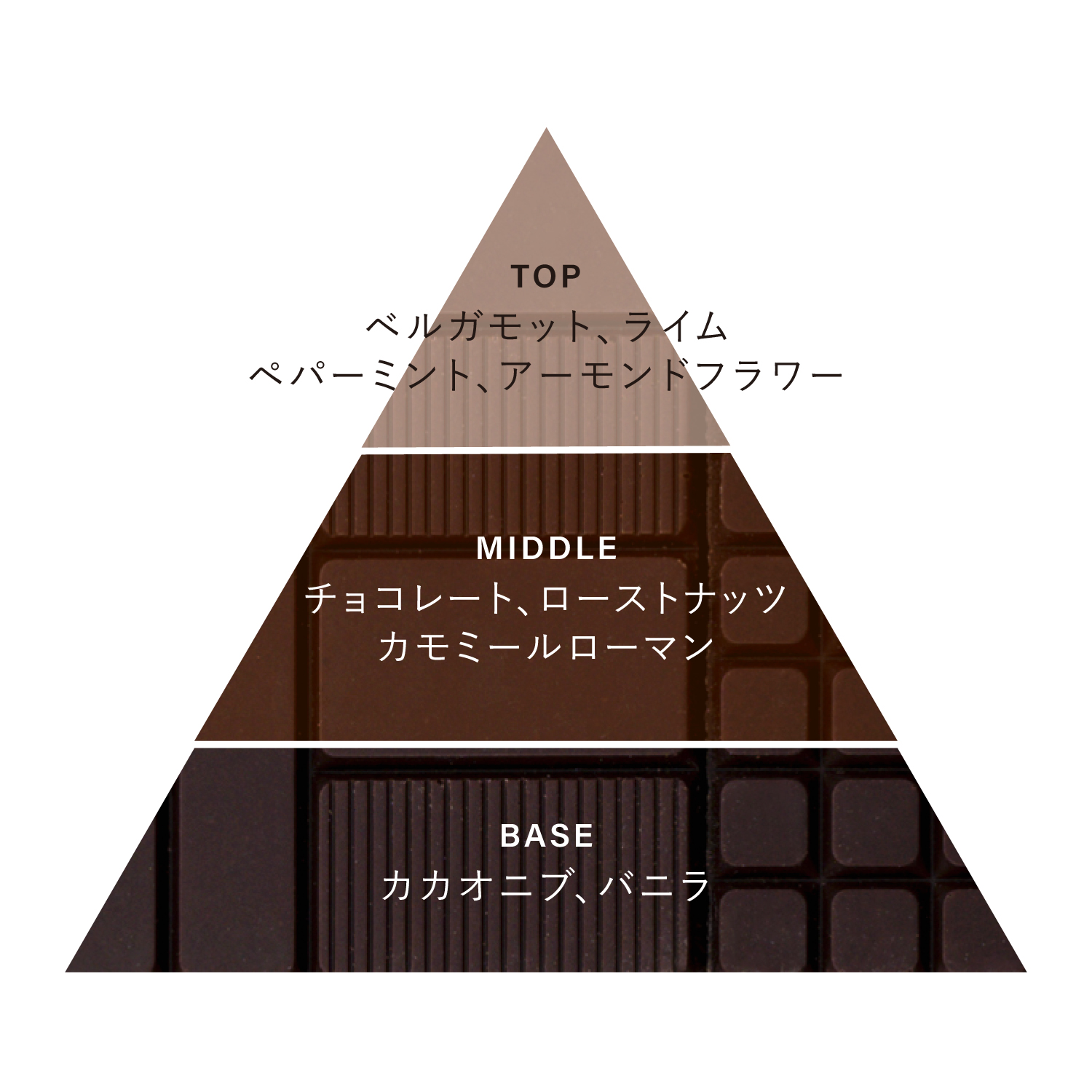オサジ オードトワレ Cacao〈カカオ〉